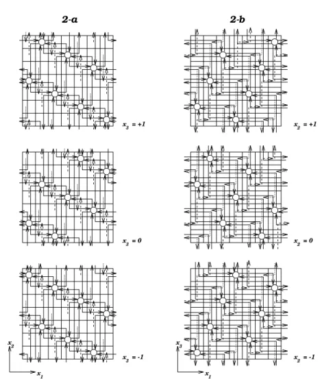 Figure 2: Communication patterns for step 2 of the gossiping algorithm in the 