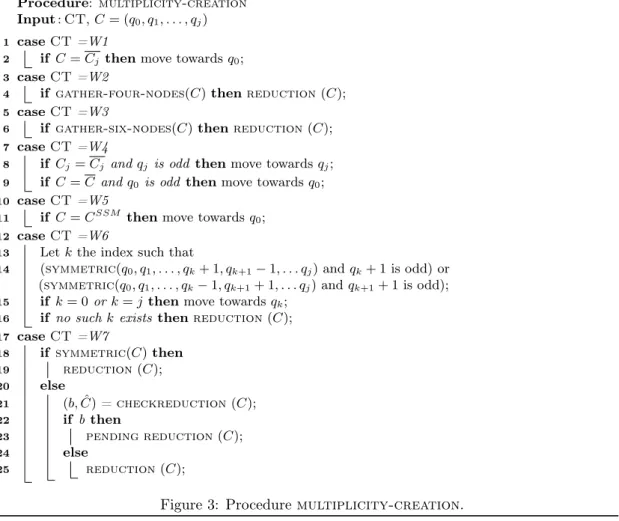 Figure 3: Procedure multiplicity-creation.