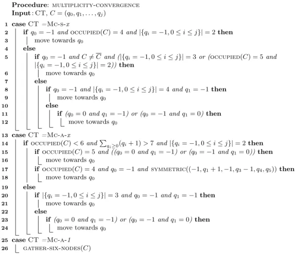 Figure 7: Procedure multiplicity-convergence.
