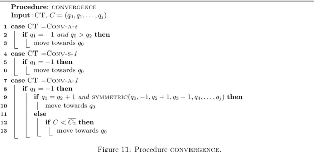 Figure 11: Procedure convergence.