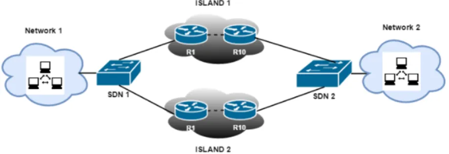 Figure 1: Example topology for PRoPHYS.