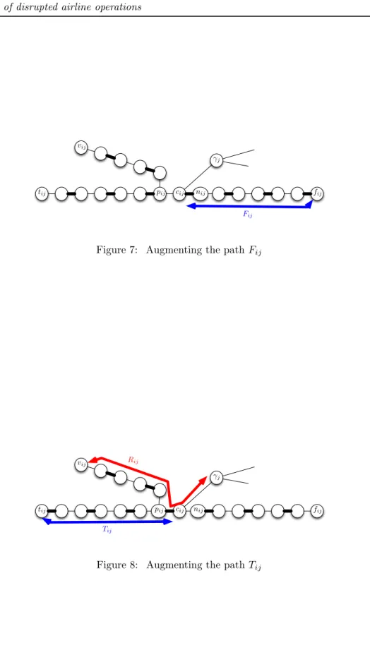 Figure 7: Augmenting the path F ij