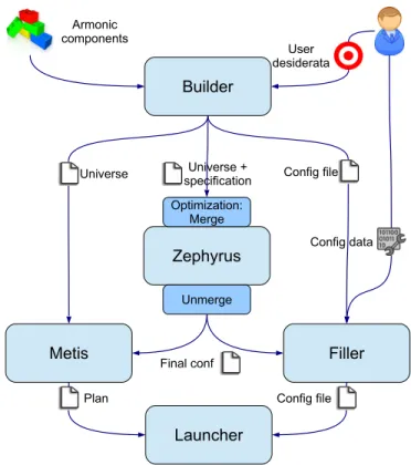 Figure 3: Blender environment