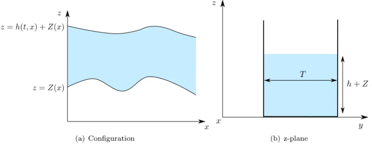 Figure 1: Geometric characteristics