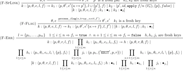 Figure 4 Forward rules of the reversible link semantics for Erlang