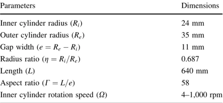 Fig. 1 Schematic presentation of the apparatusTable 1 Apparatus geometry and operating conditions