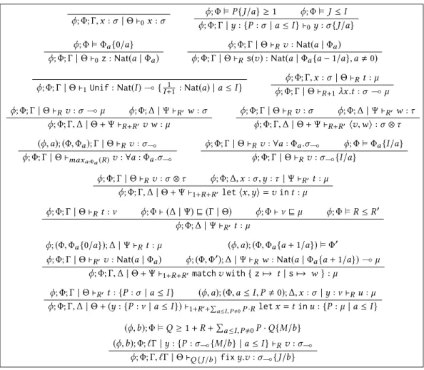 Fig. 6. Type System for dℓRPCF