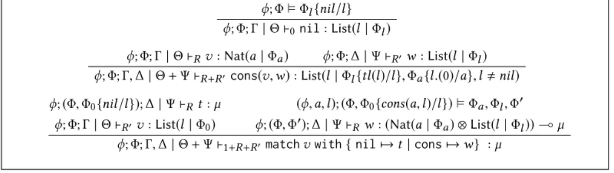 Fig. 7. Type System for Dynamic Distribution Types
