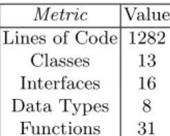 Table 3. Code metrics of the Fredhopper Cloud Services ABS model