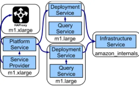 Fig. 2. Example of automatic objects allocation to deployment components.