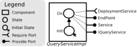 Fig. 3. Aeolus model representation for object of class QueryServiceImpl