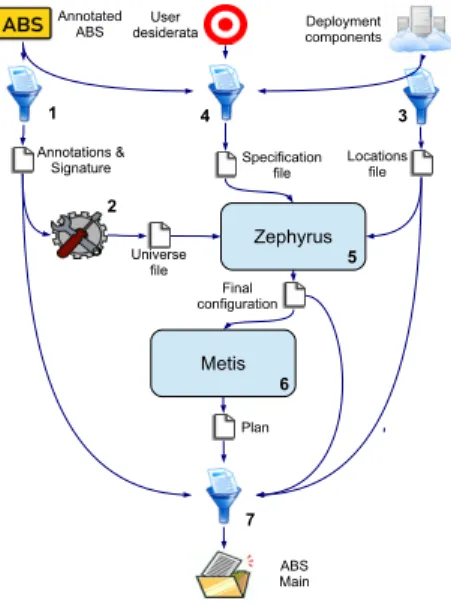 Fig. 1. MODDE execution flow