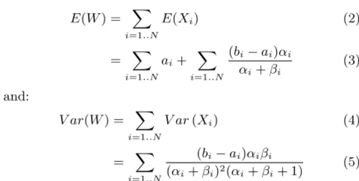 Figure 3: Beta distribution with a = 5, b = 7, α = 2 and β = 3