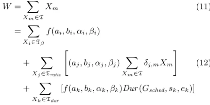 Figure 4: Dependency graph