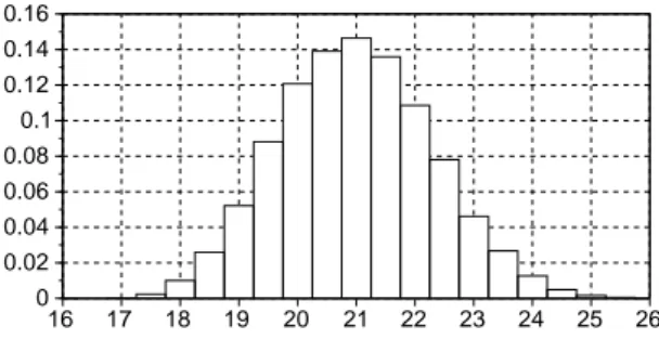 Figure 5: Scheduling dual graph