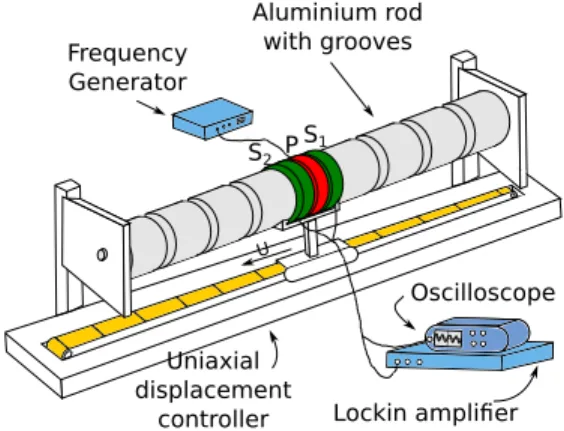 FIG. 2. Typical demodulated voltage di ff erence of the two secondary coils,