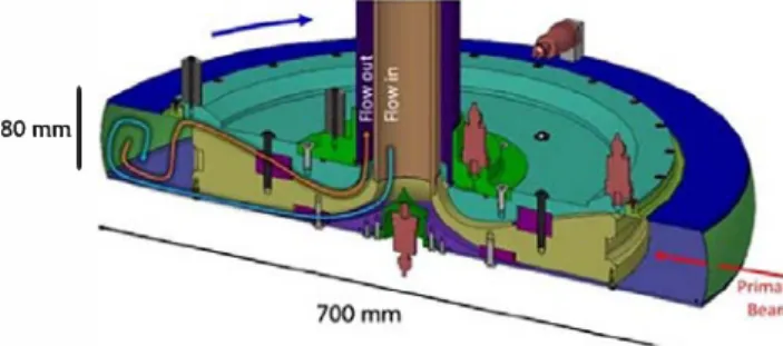 Fig. 1.  FRIS primary beam dump concept. 