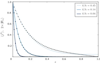 Fig. 2. Lorentz force (circles) and Joule term (solid lines) profiles for the computed points.