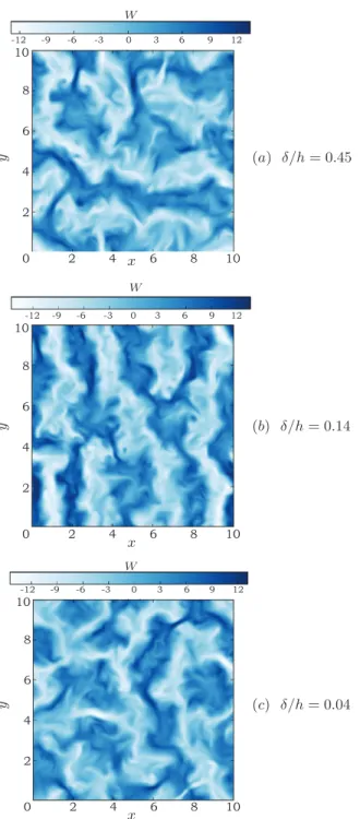 Fig. 4. Snapshots of the vertical component of velocity at (a) δ/h = 0.45, (b) δ/h = 0.14, and (c) δ/h = 0.04.