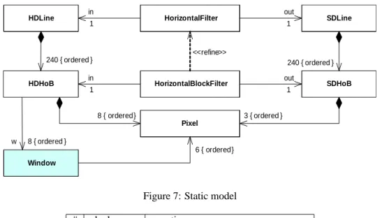 Figure 7: Static model