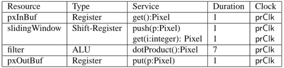 Table 3: Execution Platform