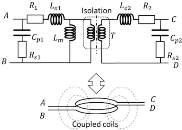 TABLE I.   M AGNETIC PERMEABILITY