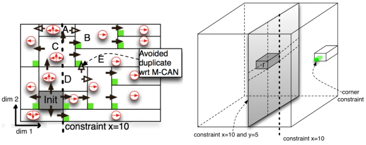 Figure 2: Efficient broadcast in 2D