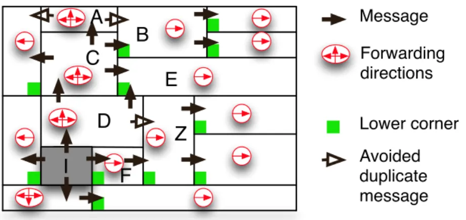 Figure 1: M-CAN - Message forwarding
