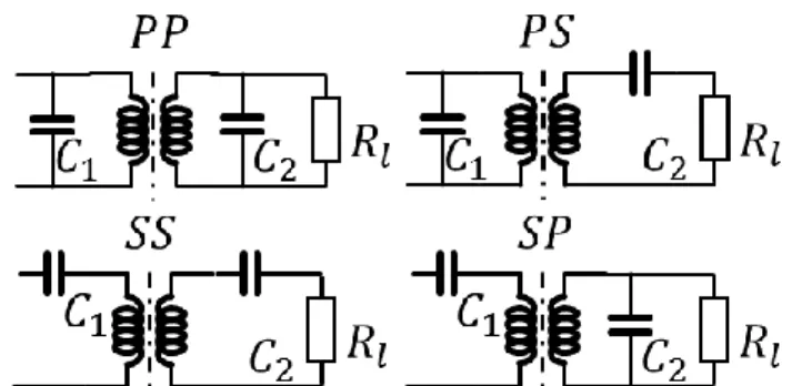 Fig. 3 Conventional compensation topologies 