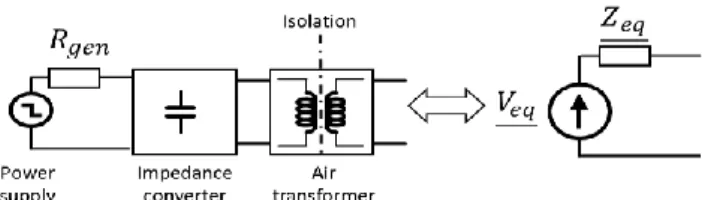 Fig. 4 Thevenin equivalent circuit of the first part of the  conversion chain