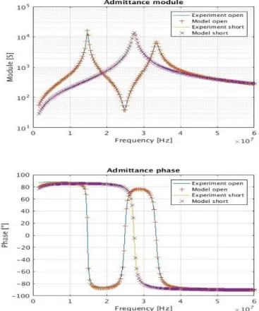Fig. 8 Experimental set up 