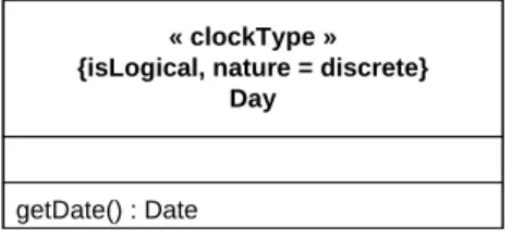 Figure 11: Clock type Day in MARTE