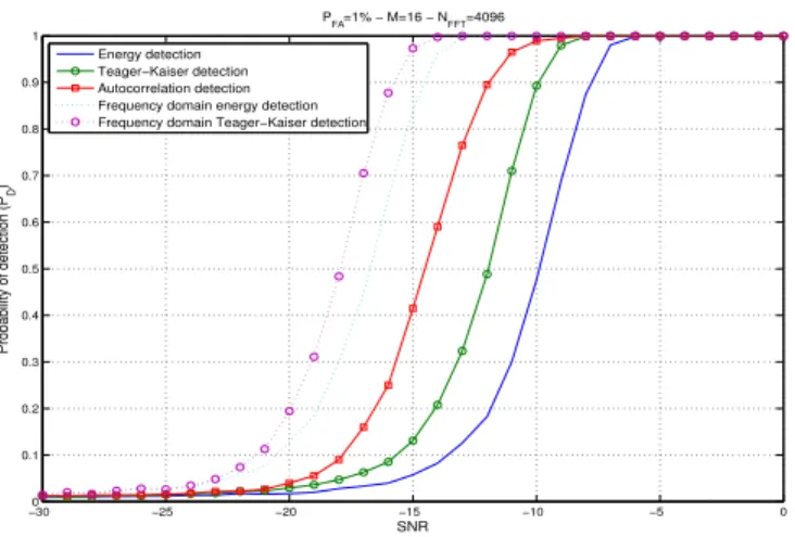 Fig. 6. Complexity in number of real multiplications versus FFT size.