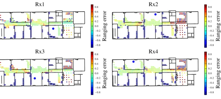 Fig. 12. Mapping of ranging error obtained with the T4 technique for the different receivers