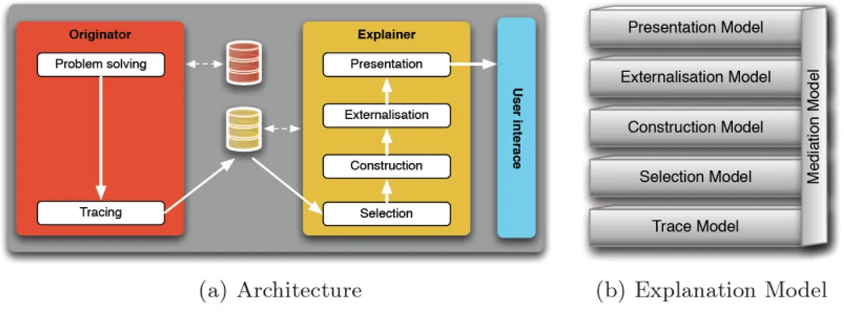 Figure 1: Explanation-Aware Software Design.