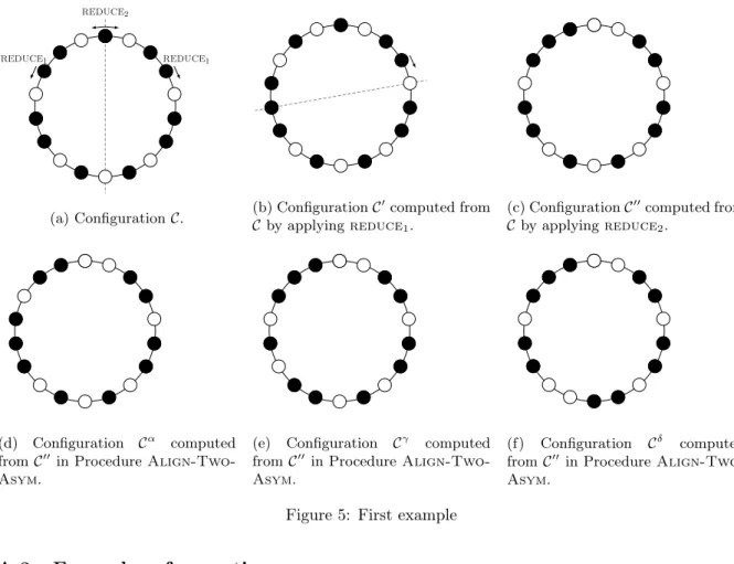 Figure 5: First example