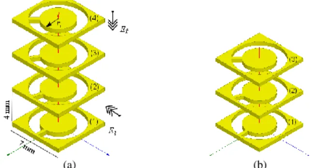 Fig. 1.  MOTA unit-cell converting y-polarized incident wave to 45°-inclined  polarized outgoing wave: (a) Four-layer design, and (b) three-layer design