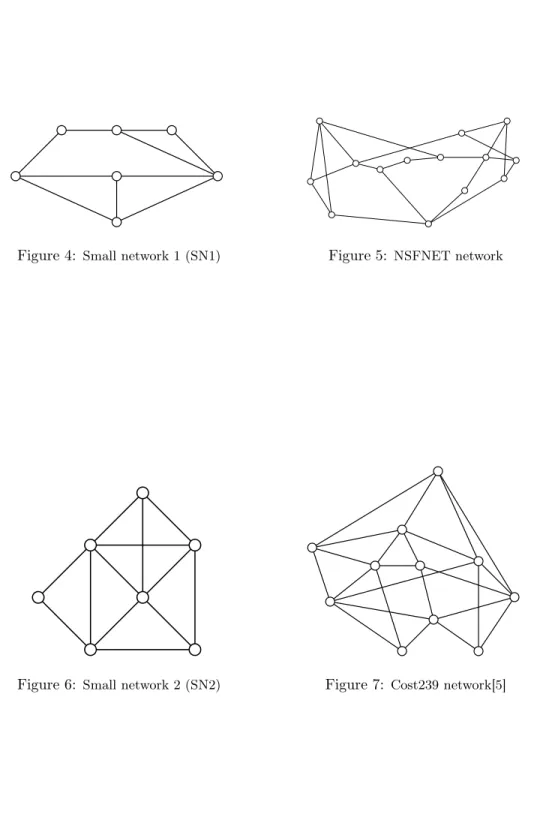 Figure 4: Small network 1 (SN1) Figure 5: NSFNET network