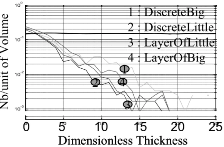 FIGURE 3. Number of broken joint through the thickness. 