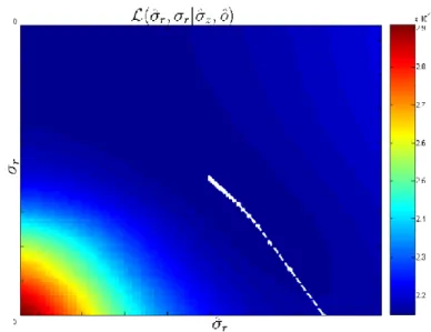 Figure 10: Plot of the energy as a function of the true and the estimated parameter values.