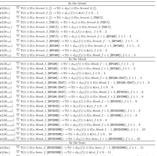 Fig. 2. Complete set of rules. Variables t and n are universally quantified. EPCDCDME , EPCDCD