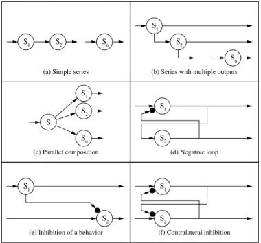 Fig. 3. The basic neuronal archetypes.