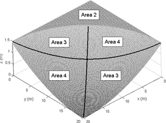 Figure 7: “Hillslope 1 and 2”: initial topography and distribution of soil pa- pa-rameters in case of configuration 2.