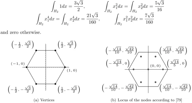 Figure 2: Regular hexagon H 2