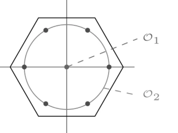 Figure 6: Nodes of the cubature