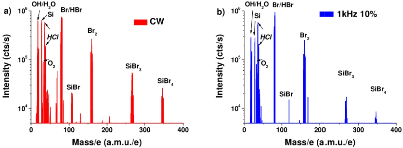 Figure 6. to the CW The time-reso pulsed at 1 kH pulsation. Th the CW mode figure 7.b) th at 1kHz