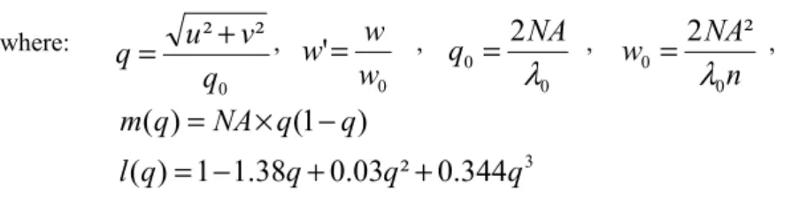 Figure 1: a) torus-like shape of the dry OTF; b) torus-like shape of the immersion OTF; 