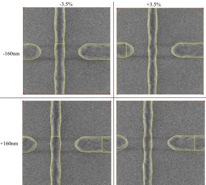 Figure  7:  overlap  between  simulations  and  SEM  pictures  for  the  immersion  lithography  case: 