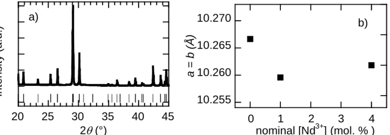 Figure 6: a): X-ray Powder Diffraction diagram of the HD sample and JCPDF file 01-070-2318 of alforsite