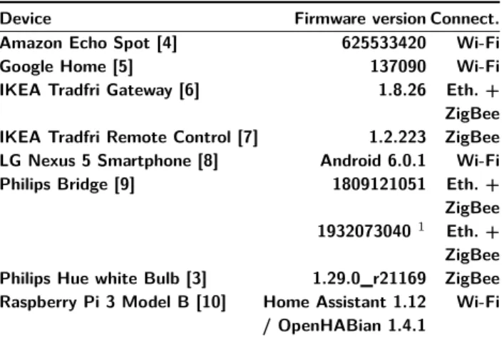 Table 1 lists the various physical components of the platform, including their firmware or operating system version (since a device behavior may change across  ver-sions).